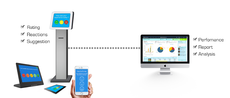 Customer Feedback System Customer Feedback System